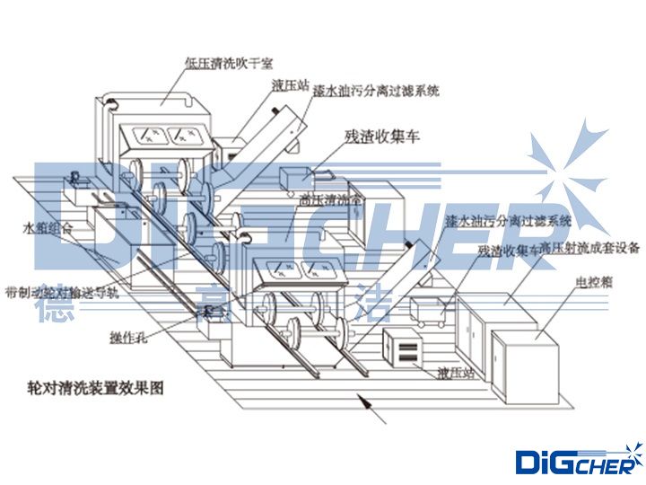 高速動車組輪對超高壓水除漆係統結構圖（tú）