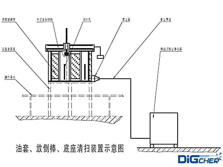 多晶矽還原（yuán）爐體底座清掃裝置示意圖